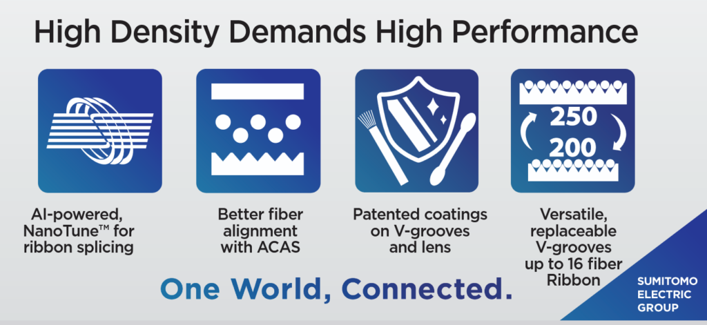 Quantum-Ultra Ribbon High-density and performance