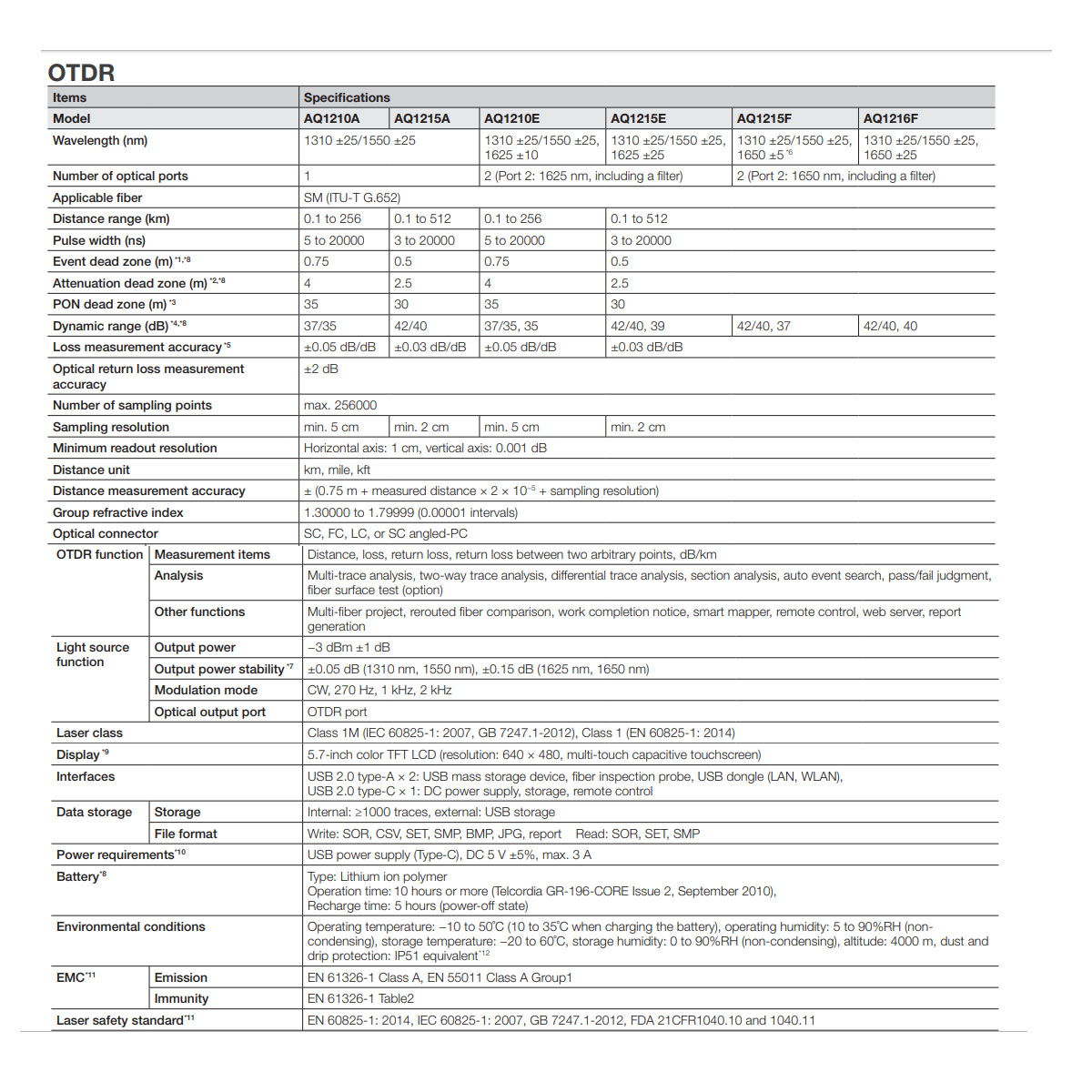 Yokogawa AQ1210 OTDR Specifications