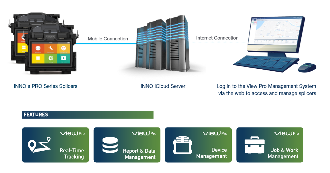 INNO View PRO Fusion Splicers Cloud Based Management 